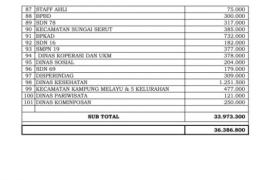 Kurang Lebih 2 Bulan Berjalan, Gerakan Sedekah Pemkot Sudah Tembus Ratusan Juta