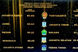 Ungguli Kota-Kota Besar di Jakarta, Kota Bengkulu Sabet Penghargaan Kepatuhan Tinggi Ombudsman RI