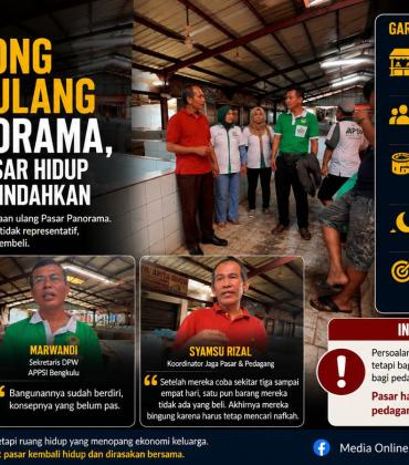 APPSI Dorong Penataan Ulang Pasar Panorama,